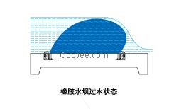 充水橡胶坝工程施工|用途广泛