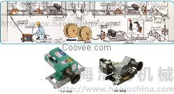 CW-M300/M500 電動牽引機