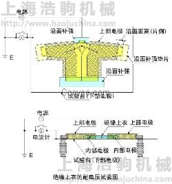 耐电压试验用电极板