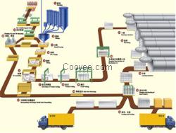 加气混凝土砌块设备工艺流程，加气砖厂家