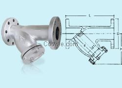台湾荣牌铸铁Y型过滤器