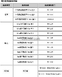 广州东莞 硕方线号机色带