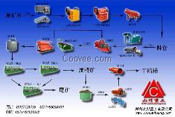 供应铜矿选矿设备斑铜矿选矿工艺