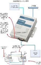 C2000 N1SS,RS232转以太网