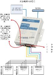 485转以太网,以太网转485