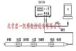 MWD48R无线随钻测斜仪1