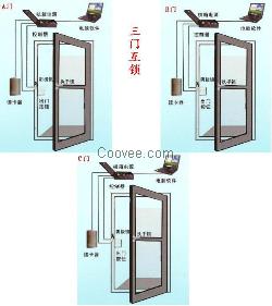 微耕三门互锁门禁控制器