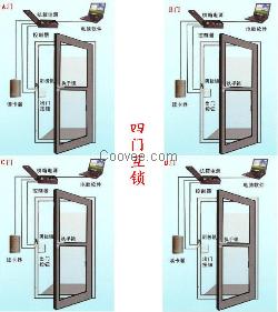 微耕四门互锁门禁