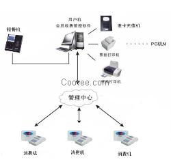 考勤机,消费机,收费机,人行道闸 一卡通