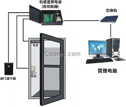 【荐】森远一卡通系统集成 因为所以 免费技术支持