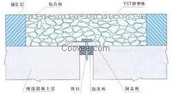 TST填充式桥梁接缝弹塑体供应商