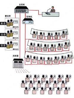 珠海同传|珠海同传租赁公司