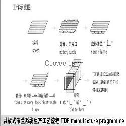 承扬共板法兰机/共板法兰机供应商/质优价廉共板法兰机/共板法