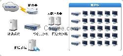 广州网吧无盘系统整体方案