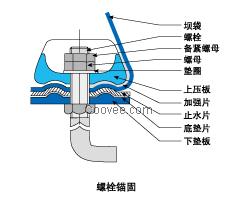 螺栓锚固橡胶坝工程，设计修补方案