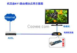 150M机顶盒wifi模块供应商