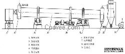 新型回转式烘干机、小型回转式烘干机、中小型回转式烘干机