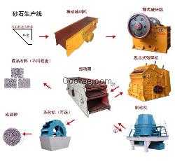 西宁-石料生产线-碎石生产线-沙石生产线