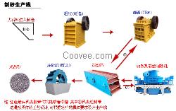 海东-碎石生产线-沙石生产线-石料生产线