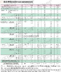 CH10系列护指凸轮转换开关