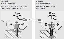 苏州滚珠滑块和滚珠导轨配件厂家 滚珠滑块