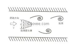 气体涡街流量计潍坊流量计价格 批发 采够