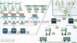 选购配料自动化控制系统  配料机厂家 潍坊华基