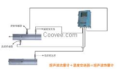 超声波热量表