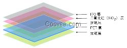 ITO膜深圳沙井生产厂家供应批发