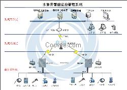 水位、壓力、流速、流量、閥門控制、水井監(jiān)測、電磁閥控制