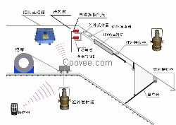 矿用斜井跑车防护装置