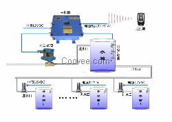 矿用全自动智能供水系统