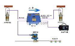 矿用测尘自动喷雾装置