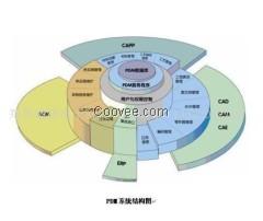 PDM销售 郑州诺祺 徐经理 135-2301-2128