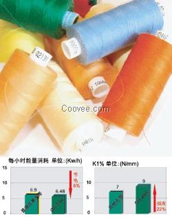 纺织厂气流纺分梳辊龙带