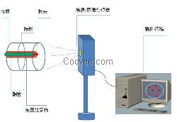 无锡百感居为住宅、办公提供物联网应用方案