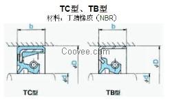 TB型NOK产骨架油封