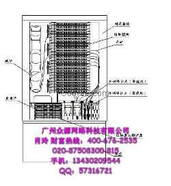 144芯光缆交接箱/288芯光缆交接箱/576芯光缆交接箱