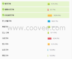 深圳全麦面包批发、全麦面包厂家招商