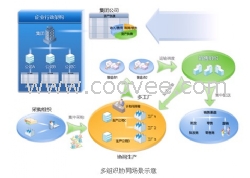 哈尔滨用友软件/