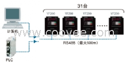 松下变频器AVF200-0374