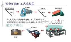 太原【金矿选矿设备】价格便宜