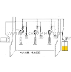 供应自动控制供油系统