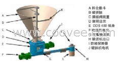 定量送料机 定量给料机 料仓下料器
