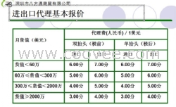 进出口代理、退税