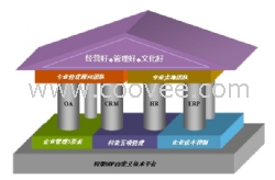 广东企业ERP，东莞科荣企业规划软件，首