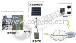 中国山区高性能杆塔倾斜在线监测系统