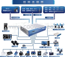 广东宾馆电话总机，广东电话程控交换机