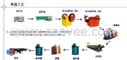 盐城市 磁铁矿选矿设备/钼矿选矿设备参数