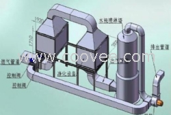 LS-發(fā)電機(jī)尾氣治理工程（廣東流程圖）